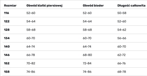KOSTIUM KĄPIELOWY DZIECIĘCY AQUA-SPEED POLA KOL. 32 różowo-niebieski