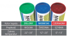 Lotki Nylonowe Żółte 6szt. Mavis 350 Yonex Średnia niebieska