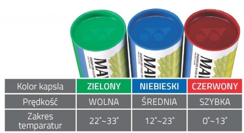 Lotki Nylonowe Żółte 6szt. Mavis 350 Yonex Szybkie czerwone